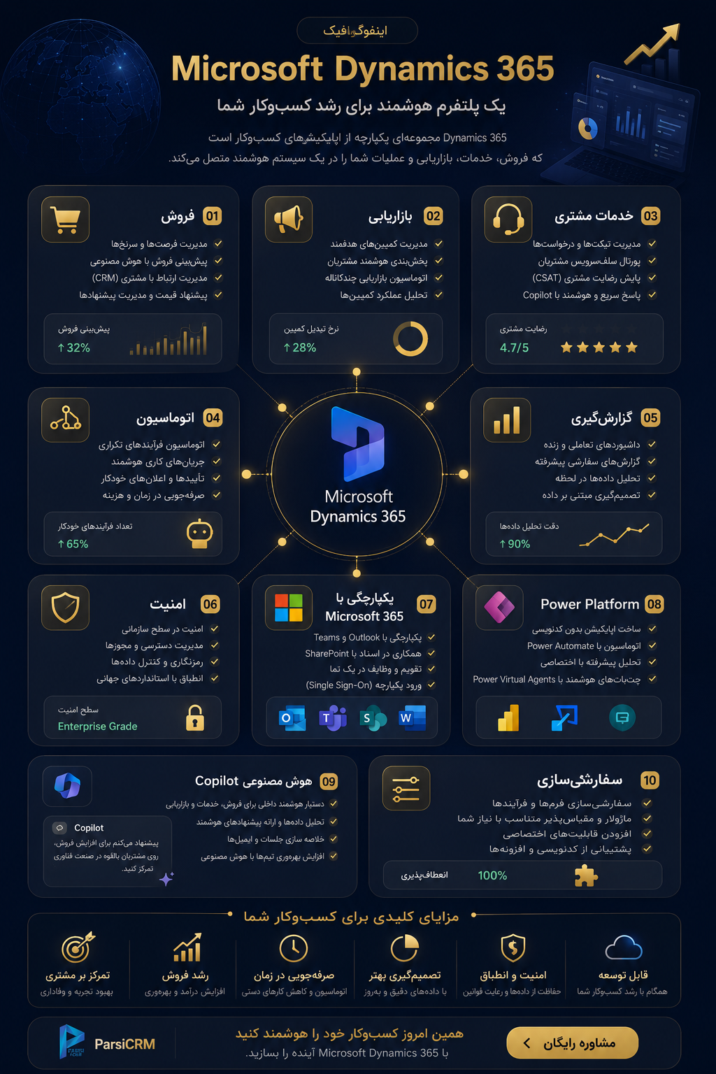 ماژول خدمات مشتری ParsiCRM